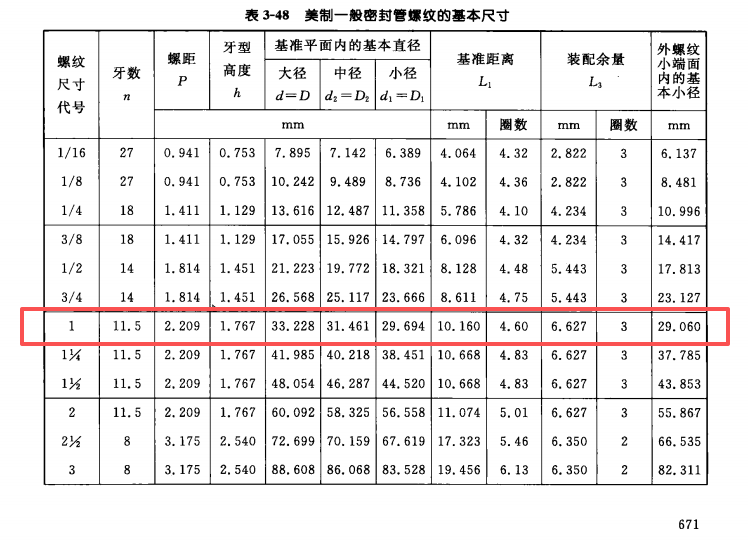 金属烧结滤芯美制密封管螺纹的标准尺寸